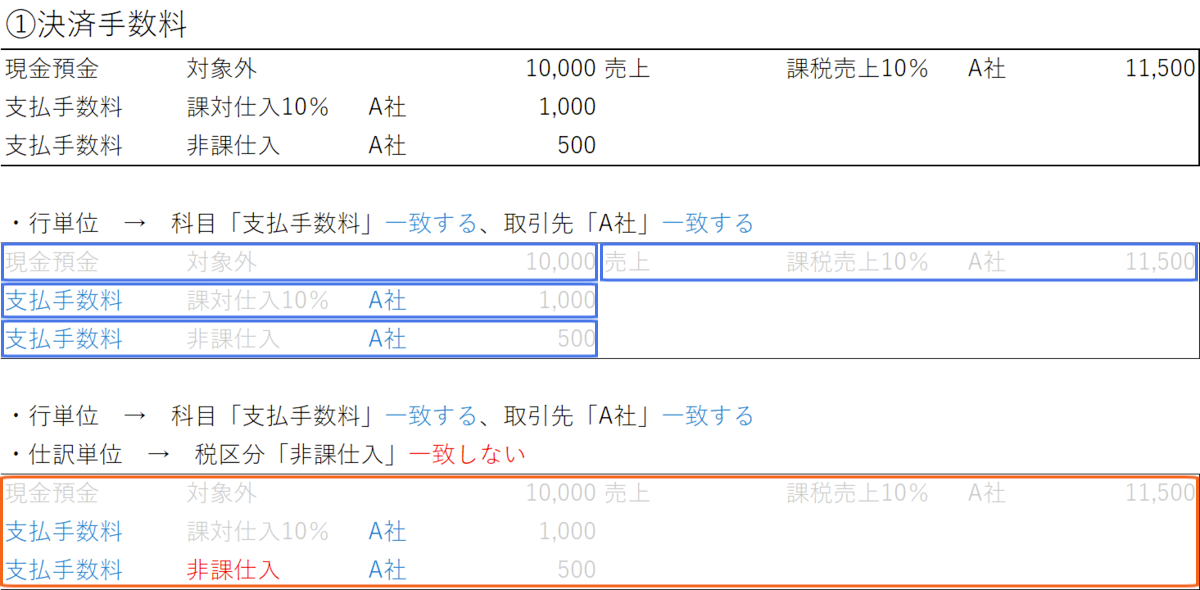 決済手数料は非課仕入で処理したいが、それをしていない仕訳を抽出したい場合のルール設定方法