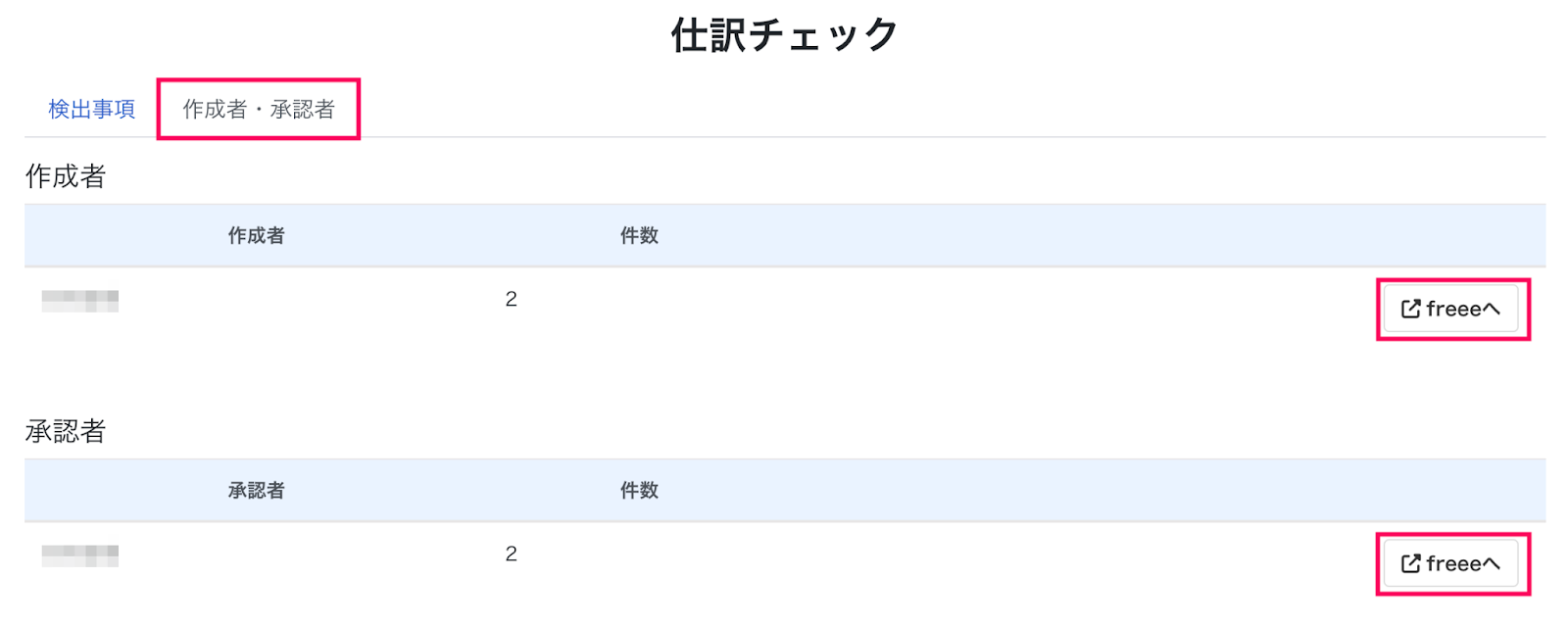 「作成者・承認者」タブと「freeeへ」ボタンを指し示しているスクリーンショット