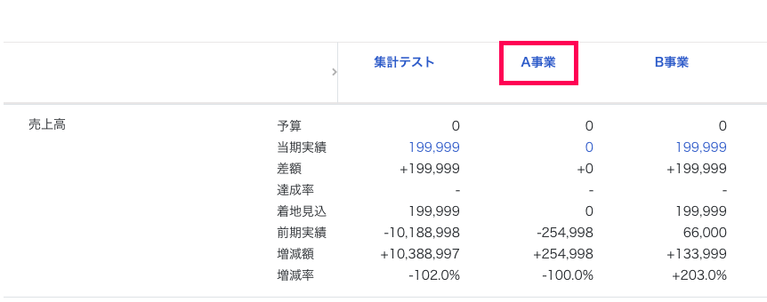 部門名を赤枠で囲んでいるスクリーンショット