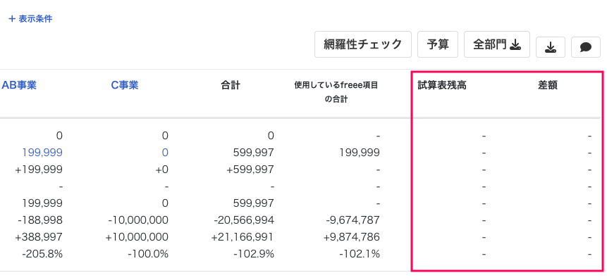 試算表残高と差額部分を赤枠で囲んでいるスクリーンショット