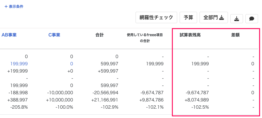 試算表残高と差額部分を赤枠で囲んでいるスクリーンショット