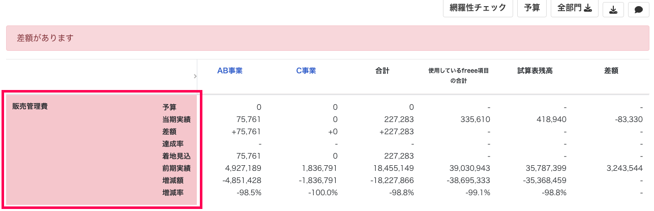 販売管理費を赤枠で囲んでいるスクリーンショット