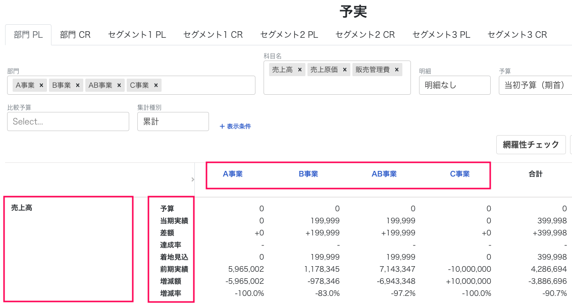 部門や予算等の項目を赤枠で囲っている画面のスクリーンショット