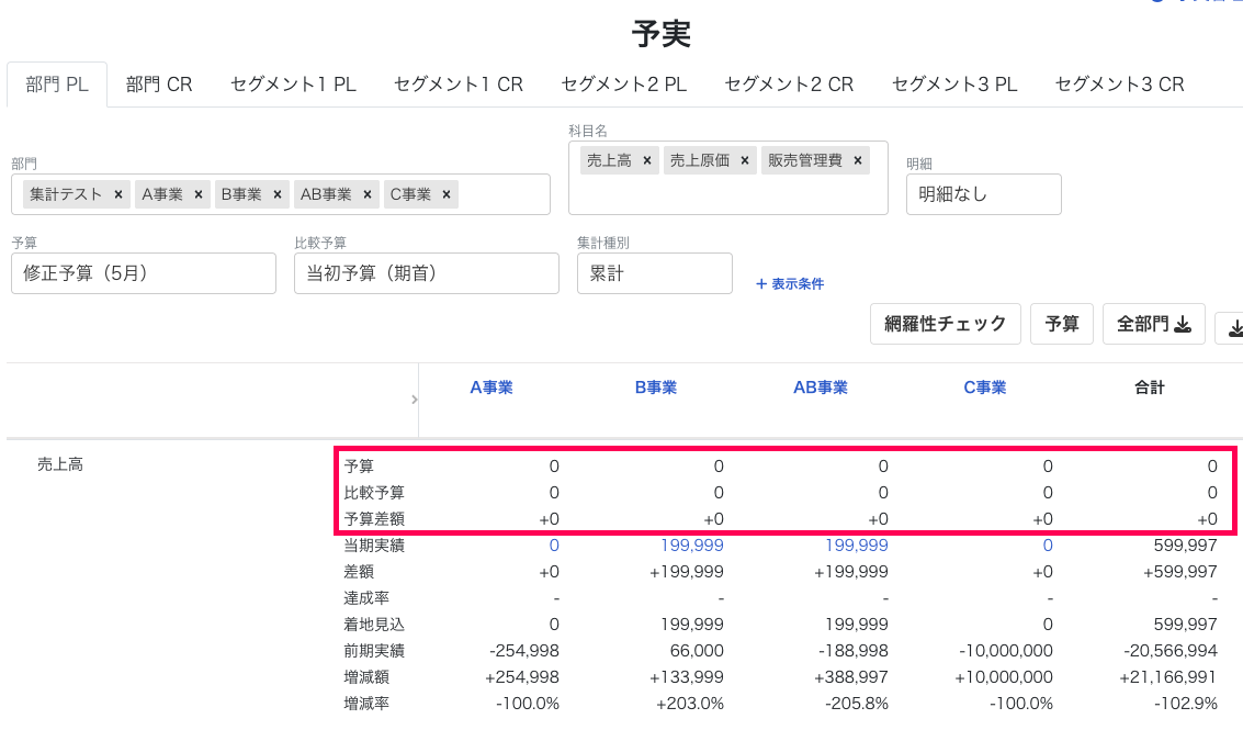 各部門の予算、比較予算、予算差額を赤枠で囲っている画面のスクリーンショット