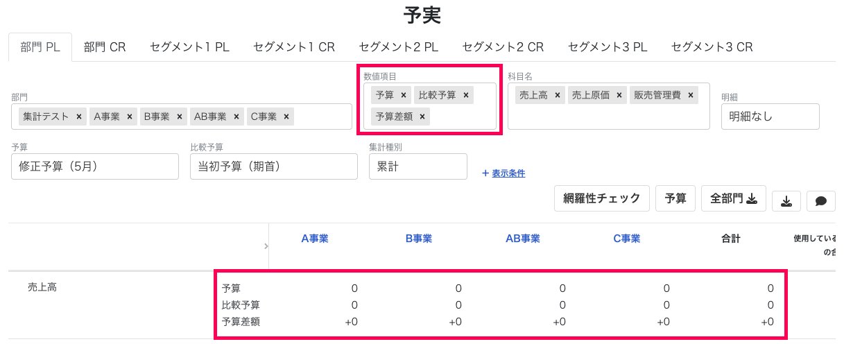 数値項目と各数値を赤枠で囲っている画面のスクリーンショット
