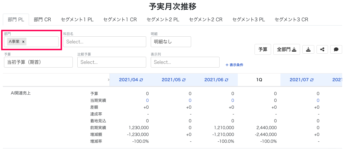 部門を赤枠で囲っている画面のスクリーンショット