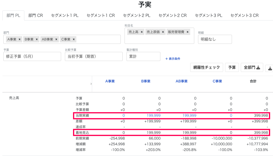当期実績と着地見込を赤枠で囲っている画面のスクリーンショット