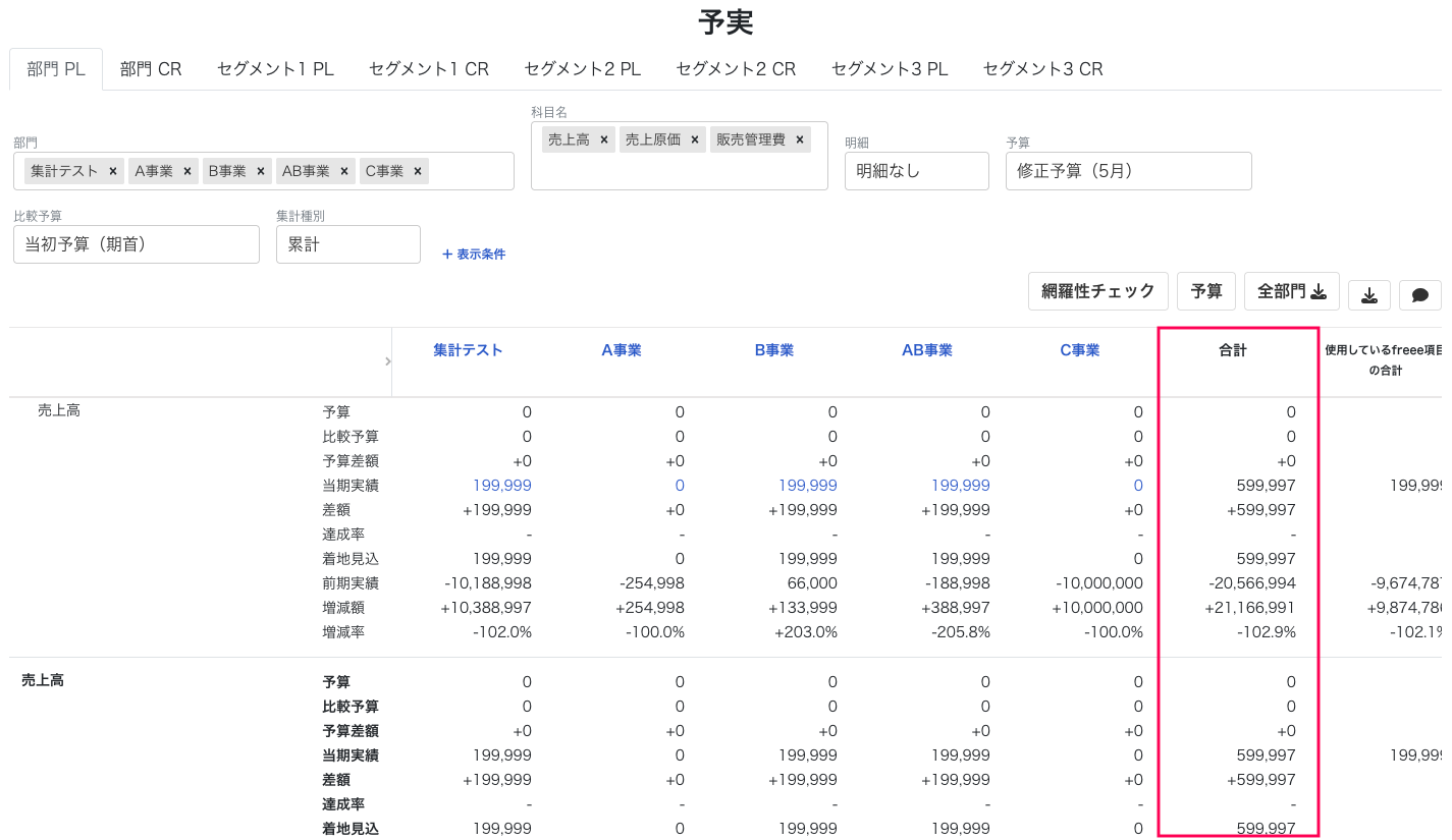 合計の数字一覧を赤枠で囲っている画面のスクリーンショット