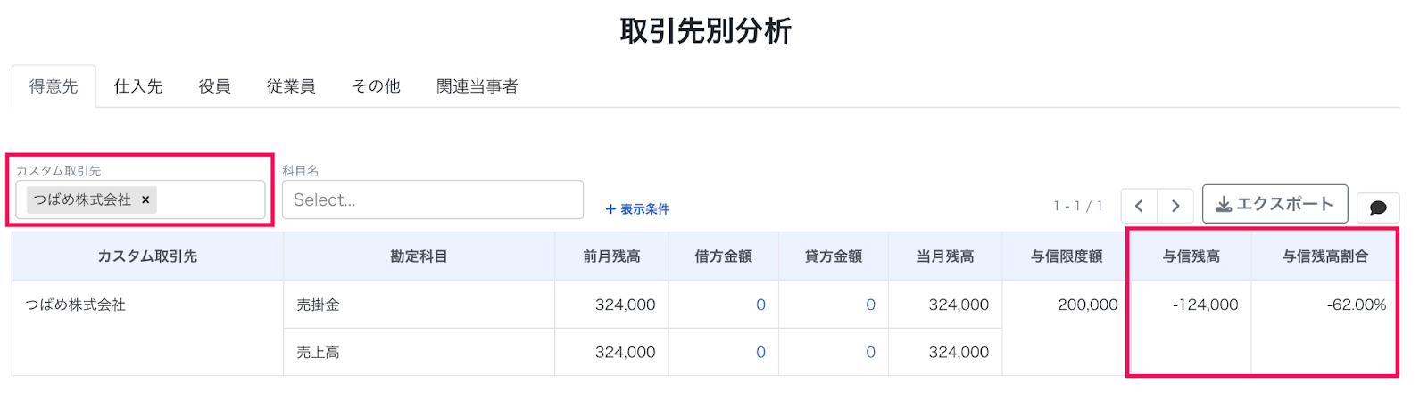 カスタム取引先と与信残高を指し示しているスクリーンショット