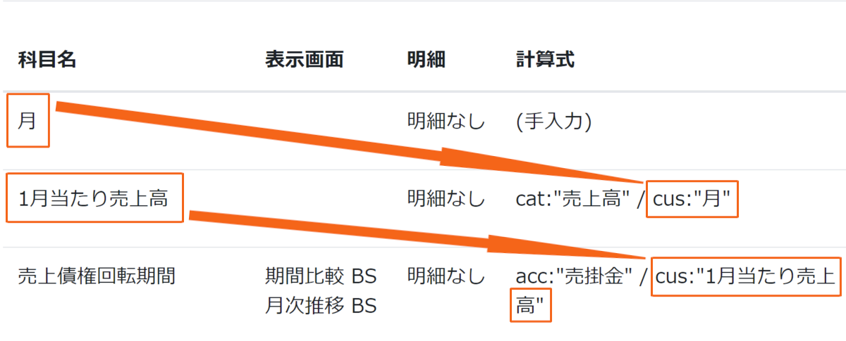 カスタム科目設定画面のスクリーンショット