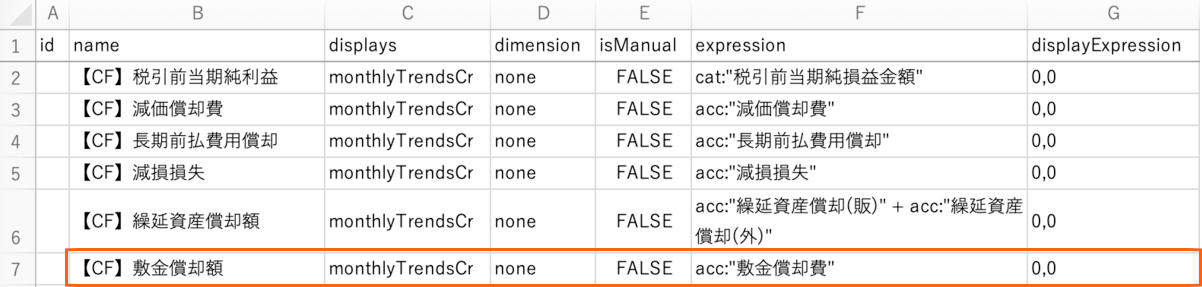 敷金償却費行を指し示しているスクリーンショット