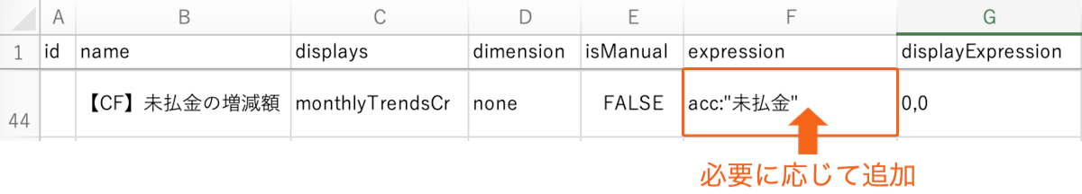 expression列を指し示しているスクリーンショット