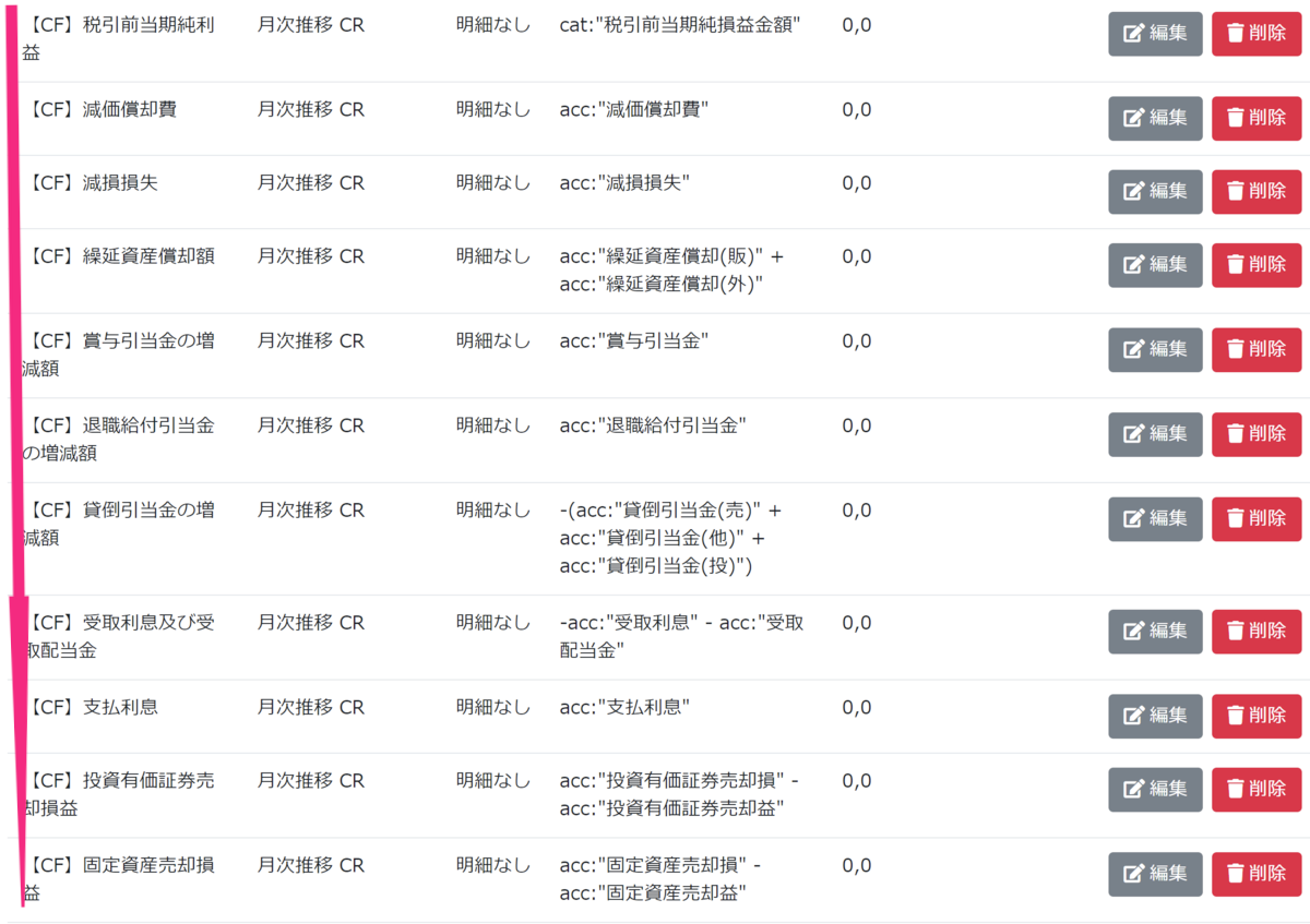 表示順番を確認する画面のスクリーンショット