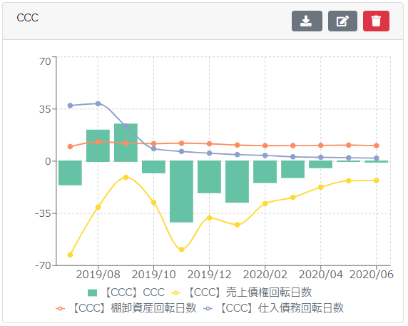 例示グラフのスクリーンショット