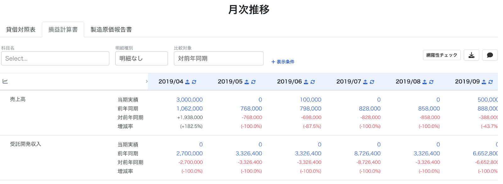 月次推移で折れ線グラフを非表示にしている画面のスクリーンショット