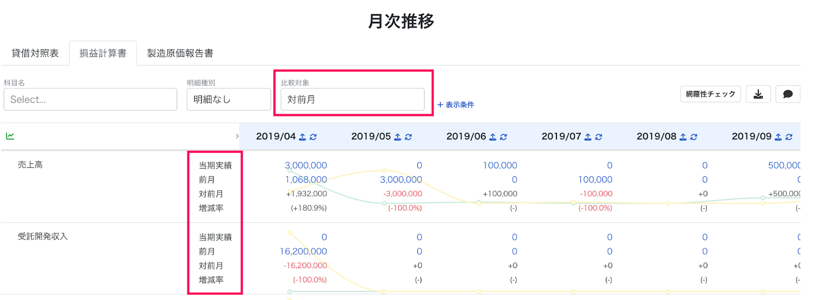月次推移科目別展開画面のスクリーンショット