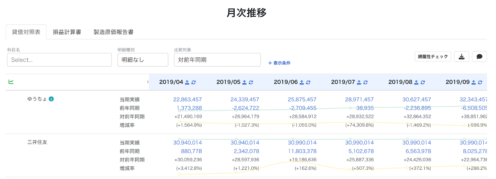 月次推移貸借対照表画面のスクリーンショット