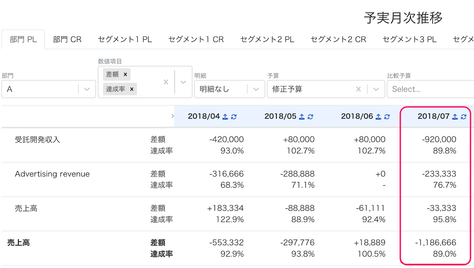 予実月次推移画面のスクリーンショット