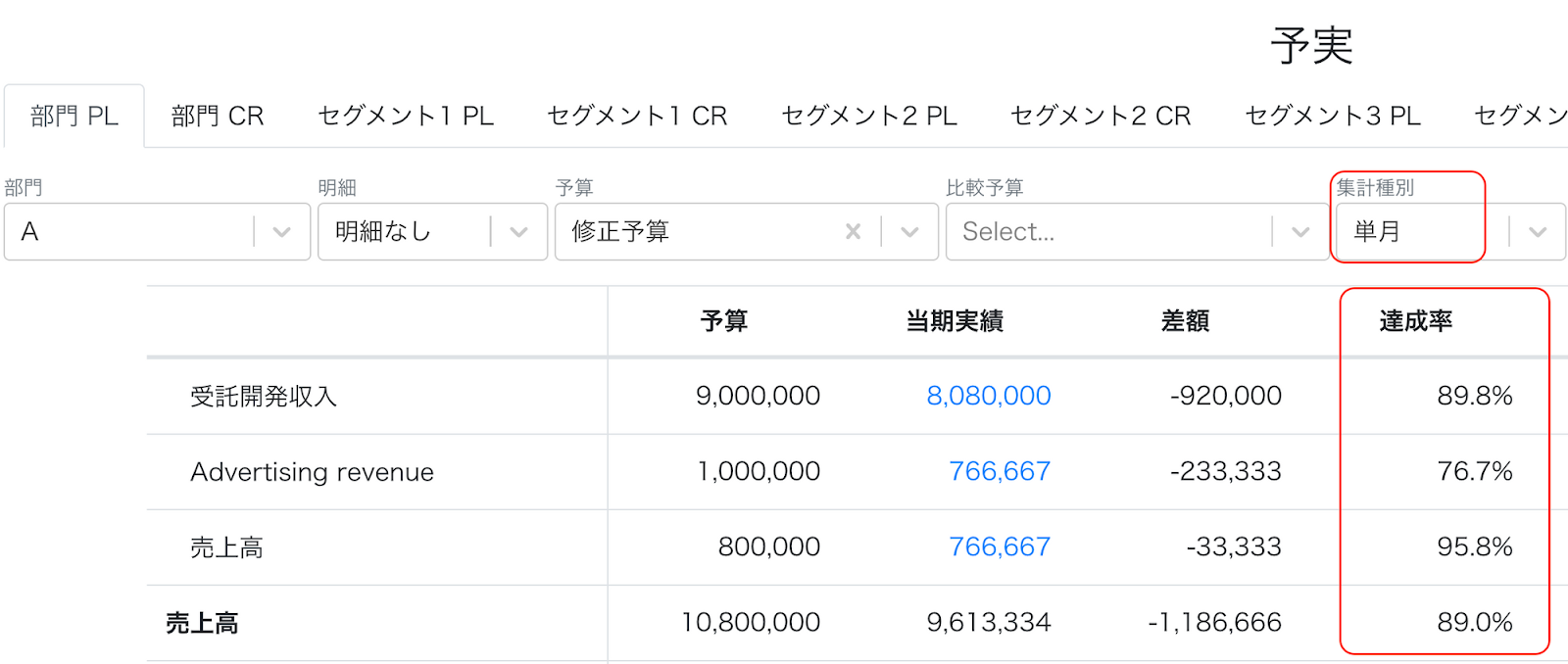 単月予実画面のスクリーンショット