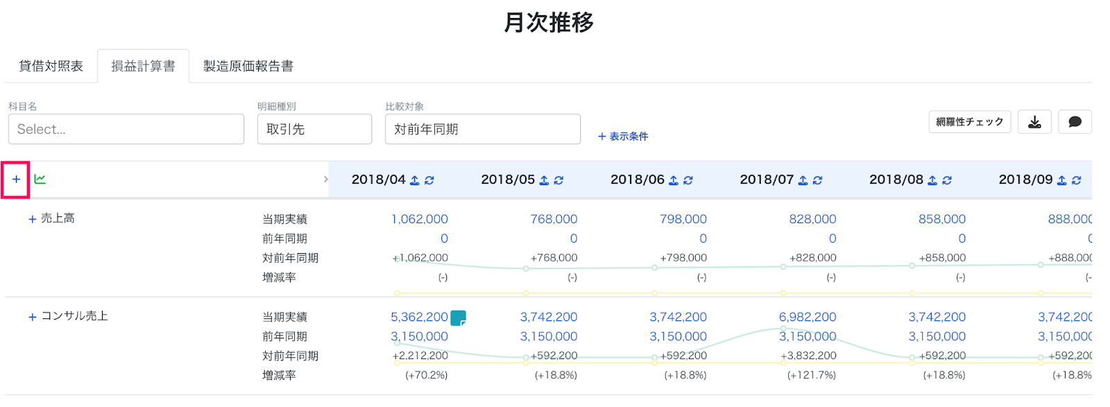 明細一括展開ボタンを指し示しているスクリーンショット