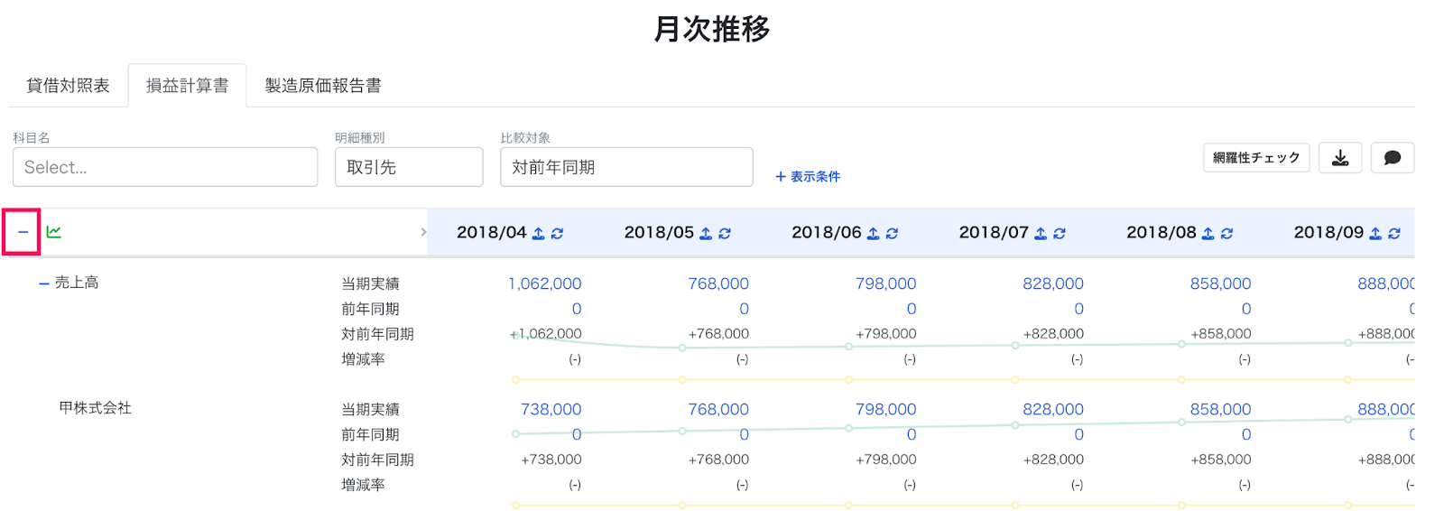 明細一括折り畳みボタンを指し示しているスクリーンショット