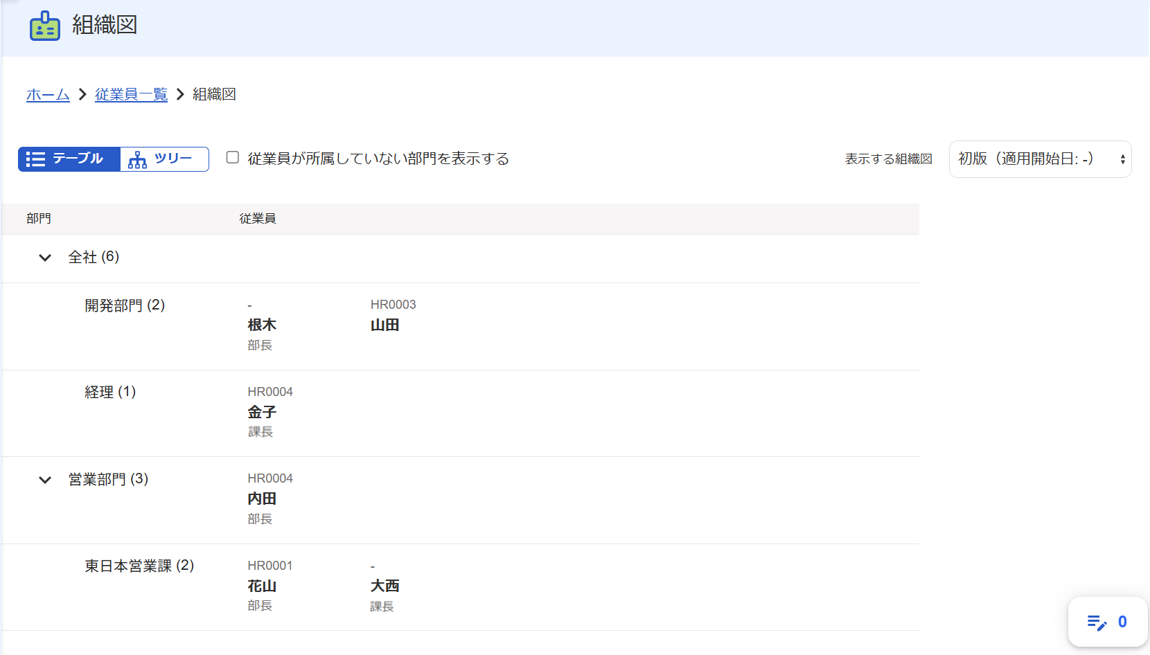 組織図画面の［テーブル］が表示されているスクリーンショット