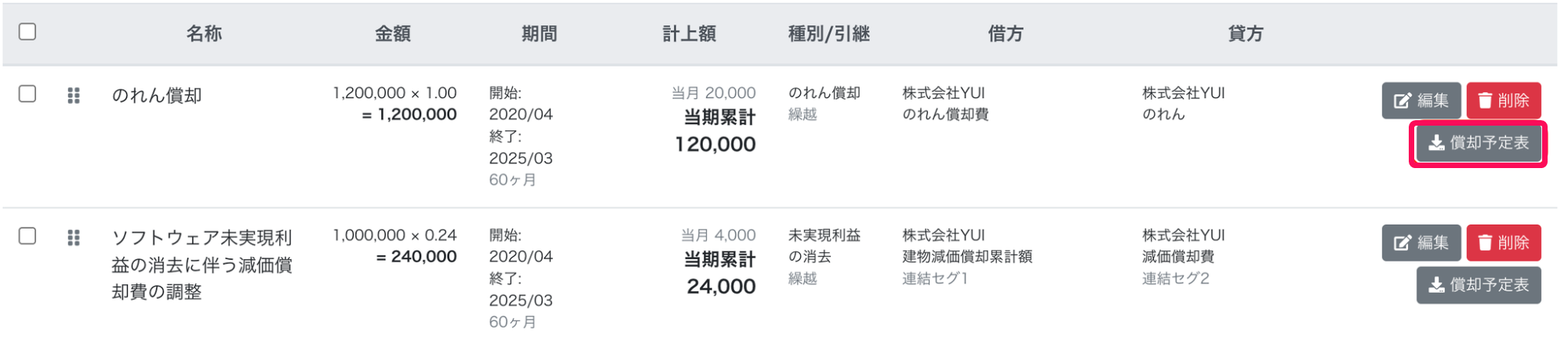 ［償却予定表］ボタンを指し示しているスクリーンショット