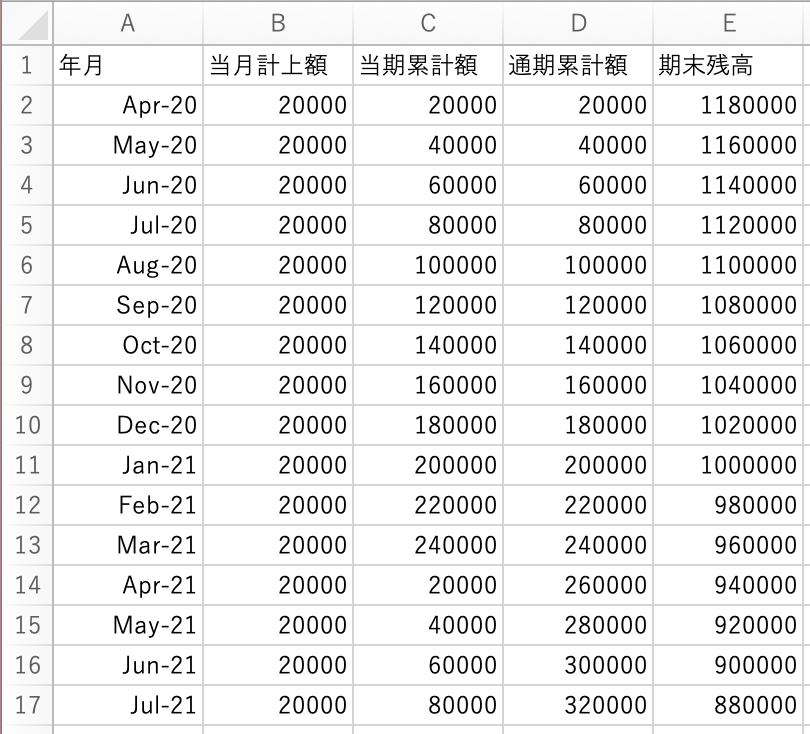 償却予定表のスクリーンショット