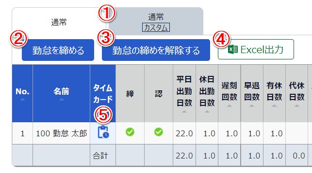 月別データ画面のスクリーンショット