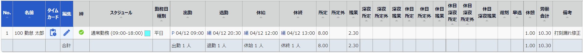 日別データ画面のスクリーンショット