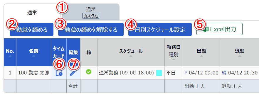 日別データ画面のスクリーンショット