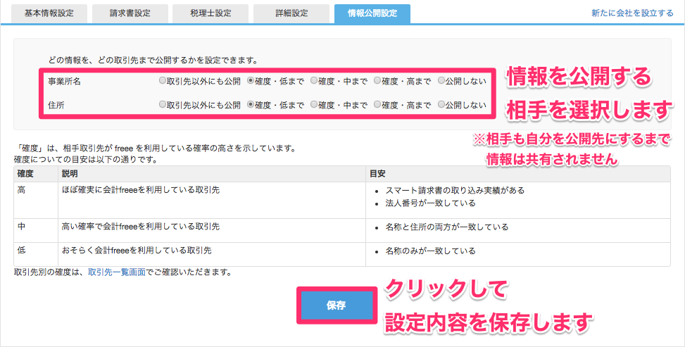 事業所の情報公開設定画面の「事業所名」「住所」と［保存］ボタンを指し示しているスクリーンショット