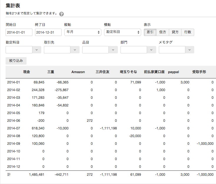 集計表画面のスクリーンショット