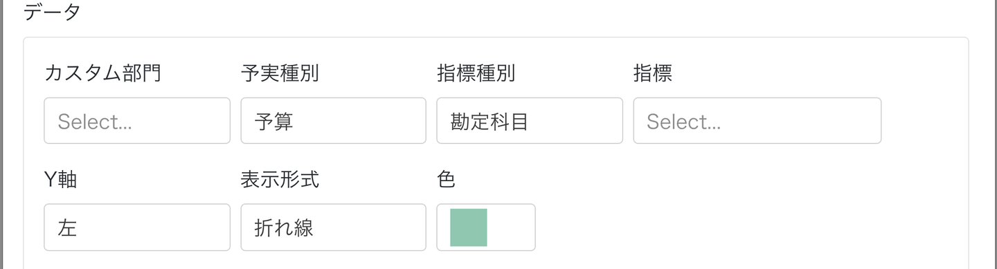 部門別予実、かつ、混合の場合のデータ画面のスクリーンショット