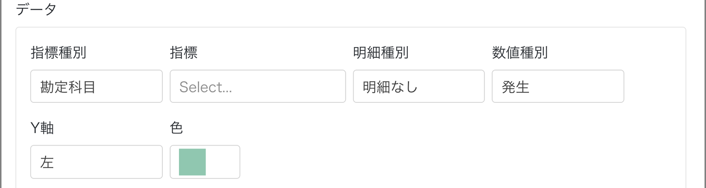 全社集計、かつ、棒・折れ線の場合のデータ画面のスクリーンショット
