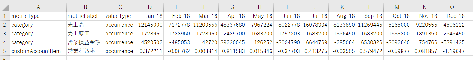 CSVファイルを指し示すスクリーンショット
