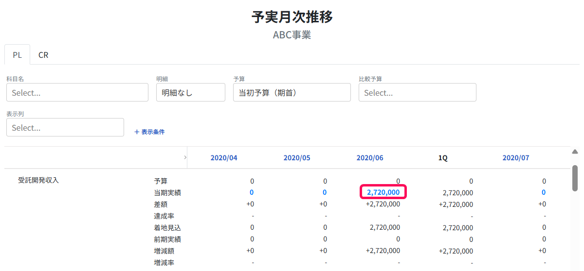 共有URLの実績値ボタンを指し示すスクリーンショット