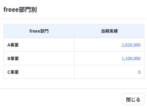 freee部門単位画面のスクリーンショット