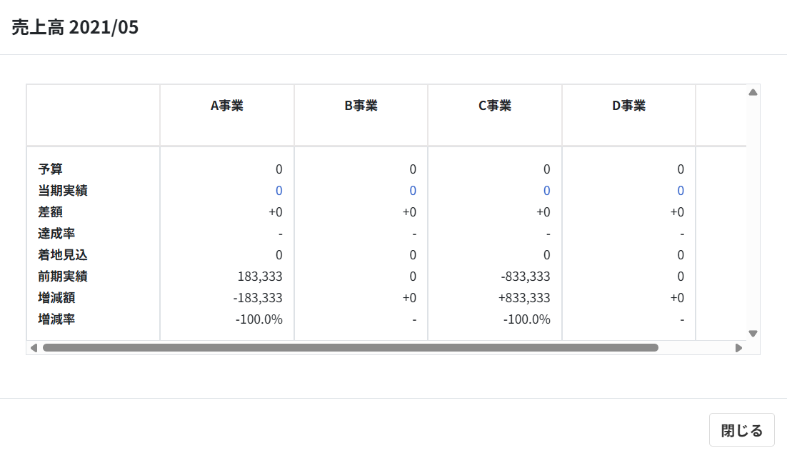 内訳と合計が表示されている画面のスクリーンショット