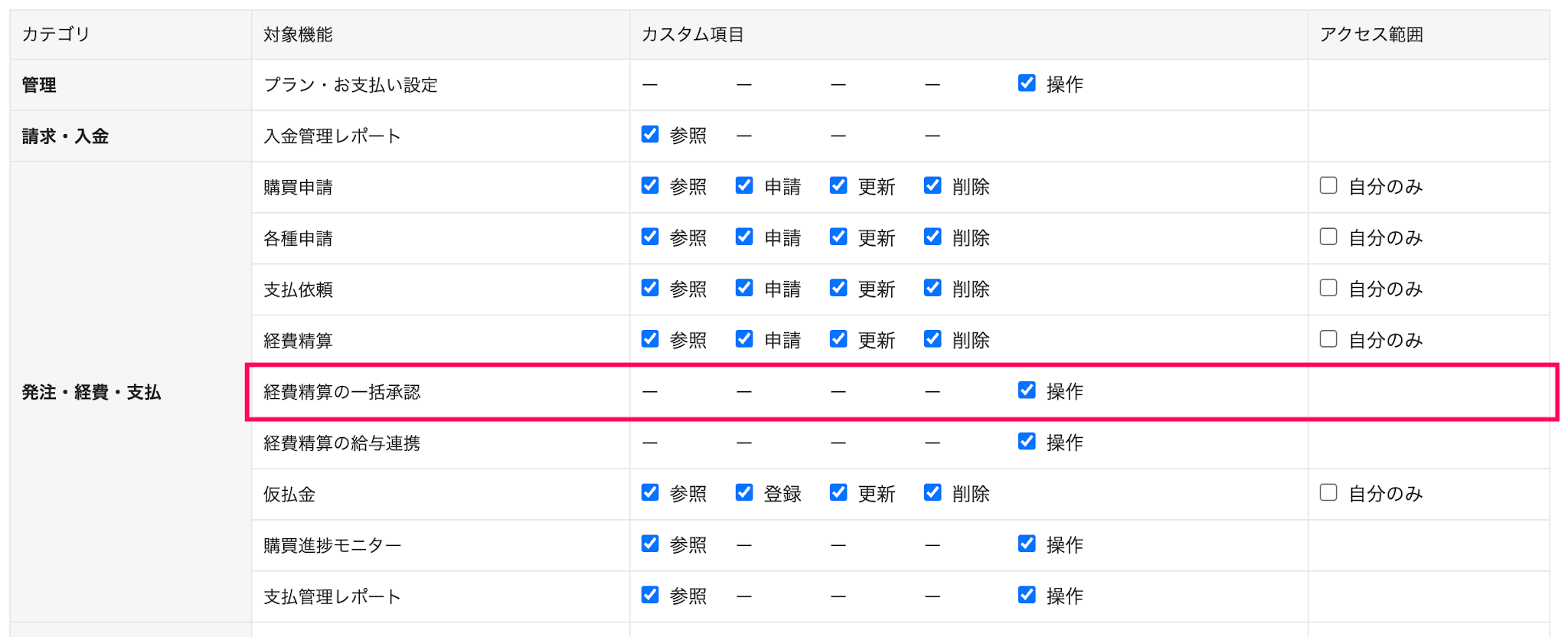 経費精算の一括承認項目を指し示しているスクリーンショット