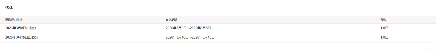 代休項目のスクリーンショット