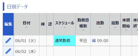 タイムカード画面の「日別データ」部分のスクリーンショット