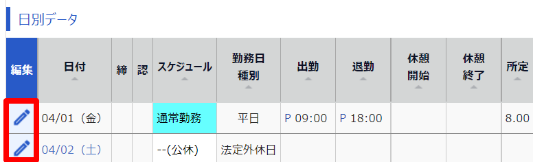 タイムカード画面の［編集］を指し示しているスクリーンショット