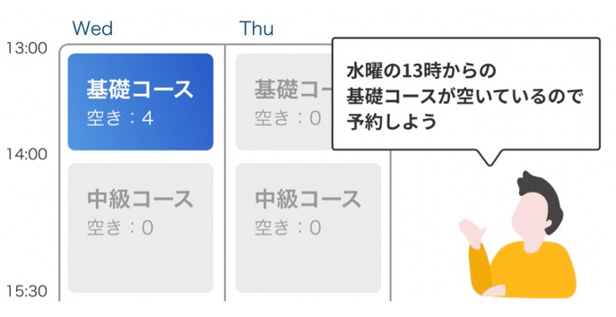 水曜日の13時から基礎コースの空きがあることを表している画像（事前設定タイプのイメージ画像）
