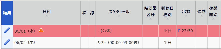 日別データのスクリーンショット
