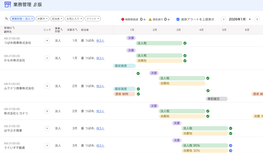 業務管理β版 スケジュール画面のスクリーンショット