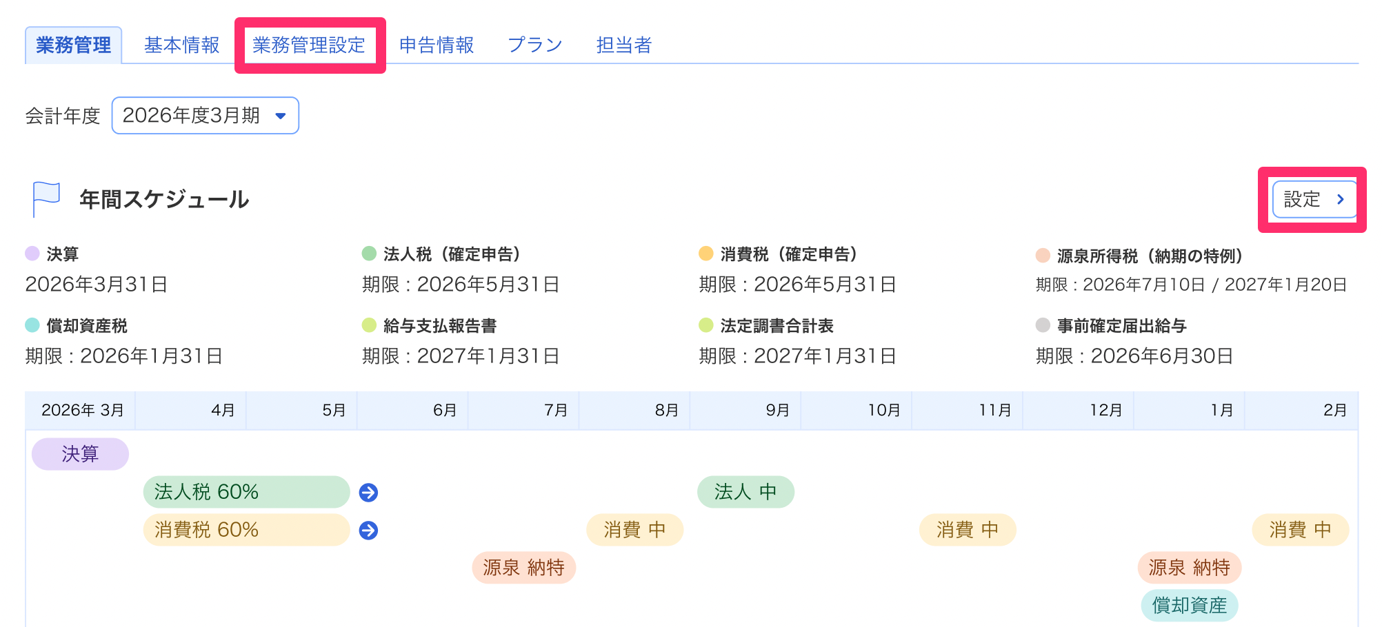 業務管理設定タブと［設定］ボタンを指し示しているスクリーンショット