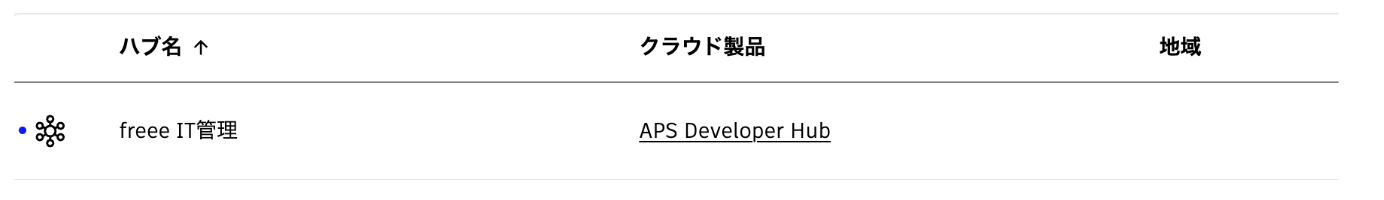 作成したデベロッパーハブが表示されているスクリーンショット