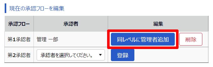 該当所属の申請承認フロー登録画面の［同レベルに管理者追加］ボタンを指し示しているスクリーンショット