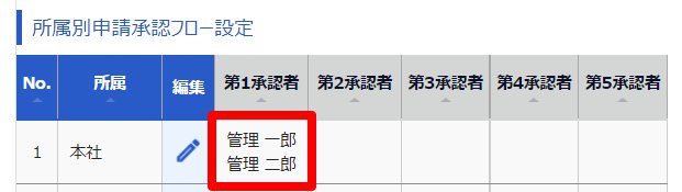 申請承認フロー設定画面の「第1承認者」部分を指し示しているスクリーンショット